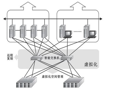 破局之難 國內(nèi)智能交換機(jī)市場發(fā)展瓶頸與網(wǎng)絡(luò)開發(fā)視角的解析