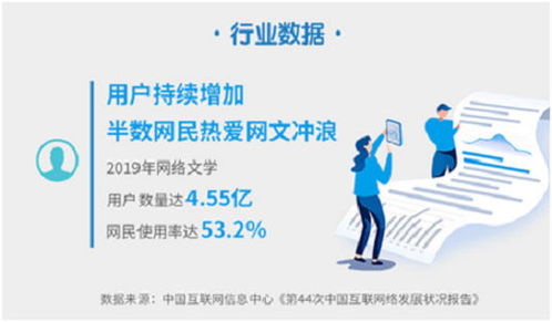 2019年度網(wǎng)絡(luò)文學(xué)發(fā)展報(bào)告 中國故事?lián)P帆出海，網(wǎng)絡(luò)開發(fā)全面提速