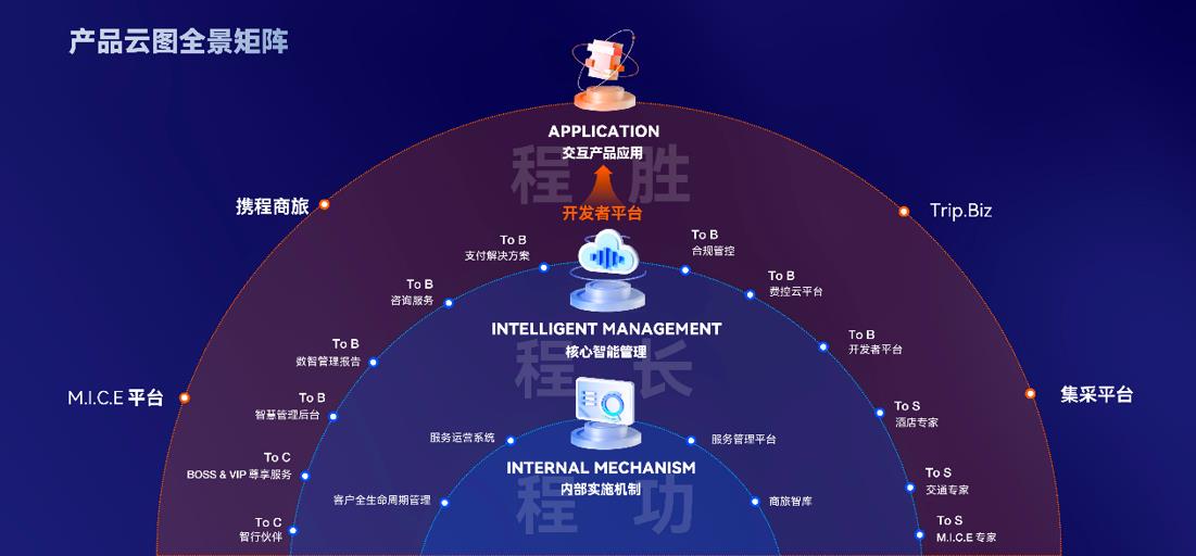 登榜15項(xiàng)細(xì)分領(lǐng)域 明朝萬達(dá)連續(xù)8次入選中國網(wǎng)絡(luò)安全行業(yè)的卓越之路