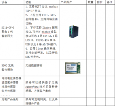 順舟智能推出智慧便利店物聯(lián)網(wǎng)解決方案，引領(lǐng)零售行業(yè)網(wǎng)絡(luò)開發(fā)新變革